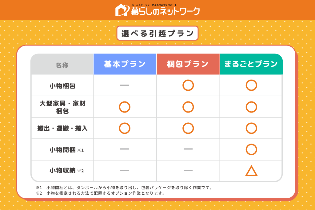 暮らしのネットワーク